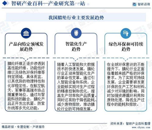 中國腈綸行業(yè)發(fā)展現(xiàn)狀、產(chǎn)業(yè)全景概覽及投資方向分析